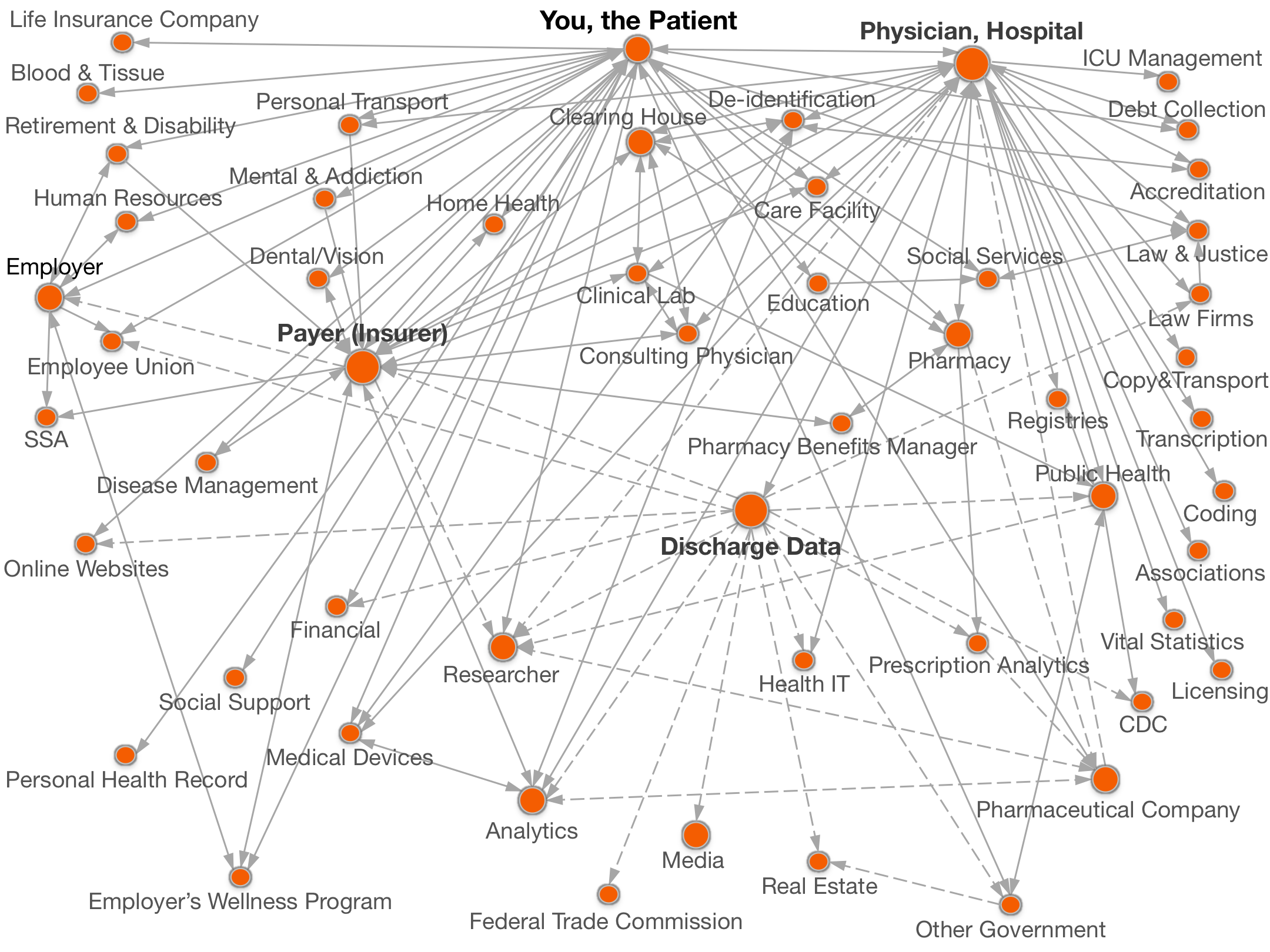 Borgess Chart