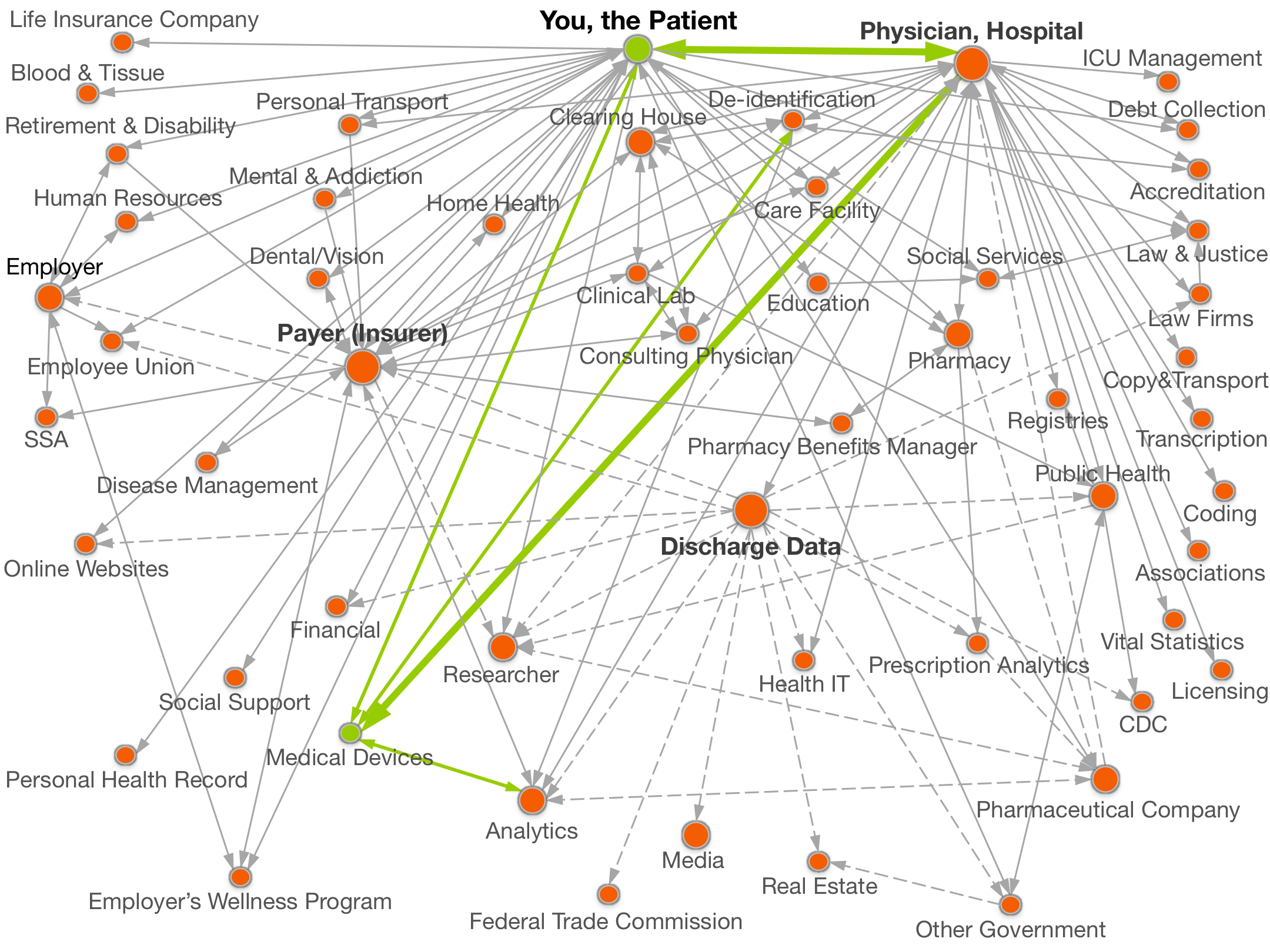 healthDataMap healthDataMap