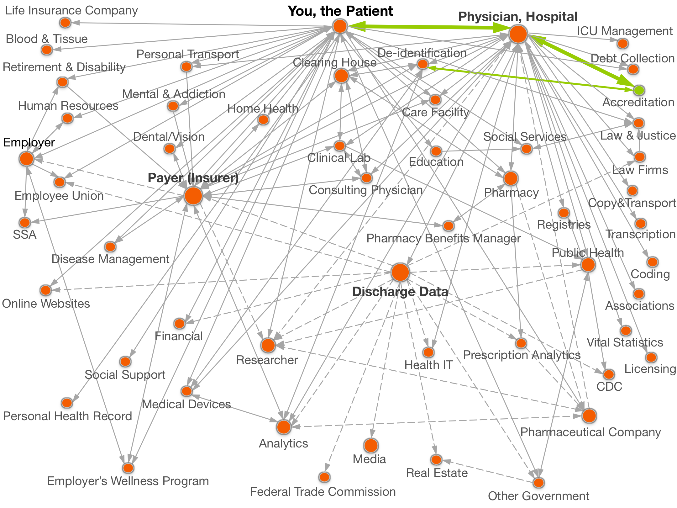 healthDataMap healthDataMap
