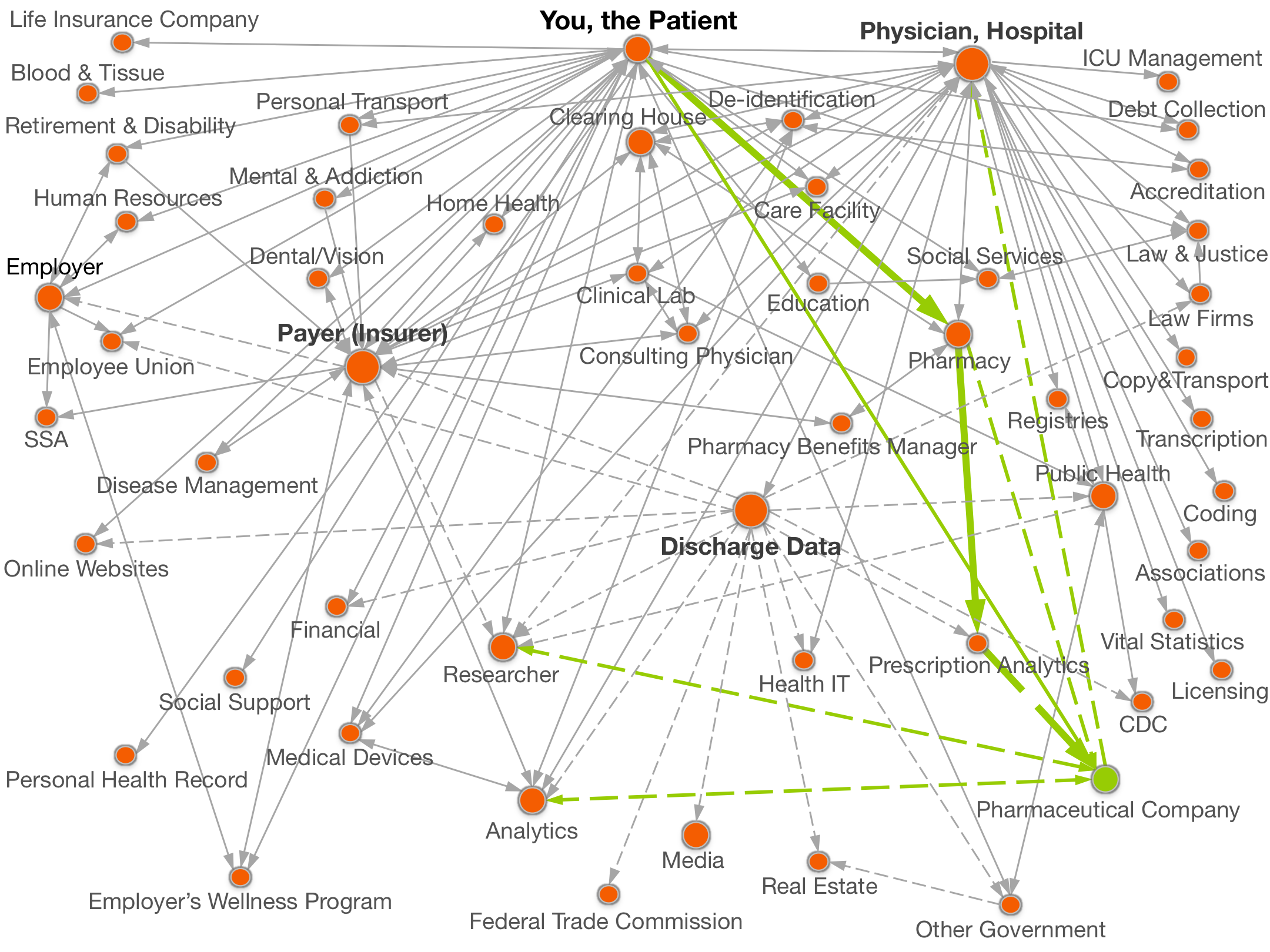 healthDataMap healthDataMap