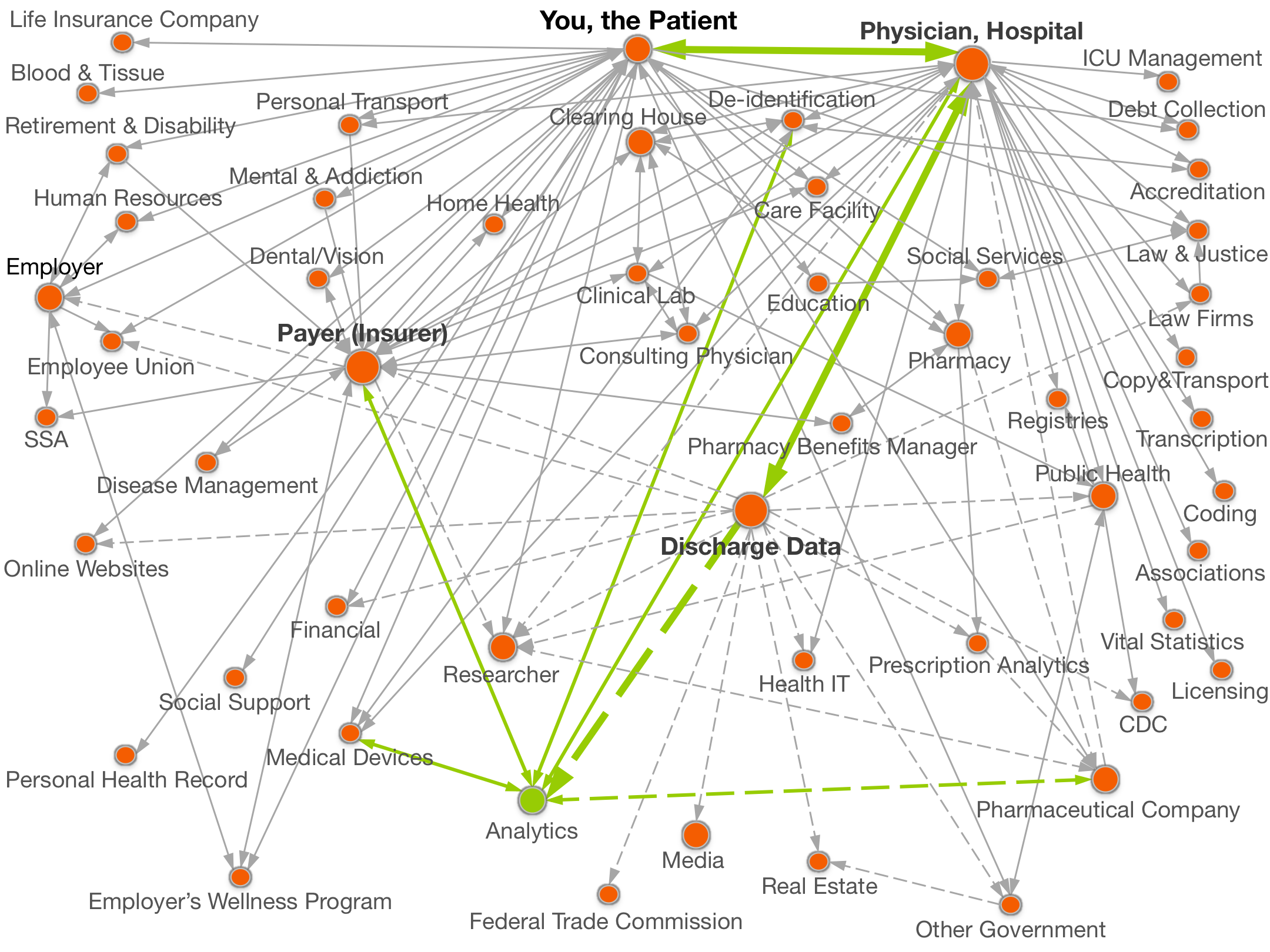 healthDataMap healthDataMap