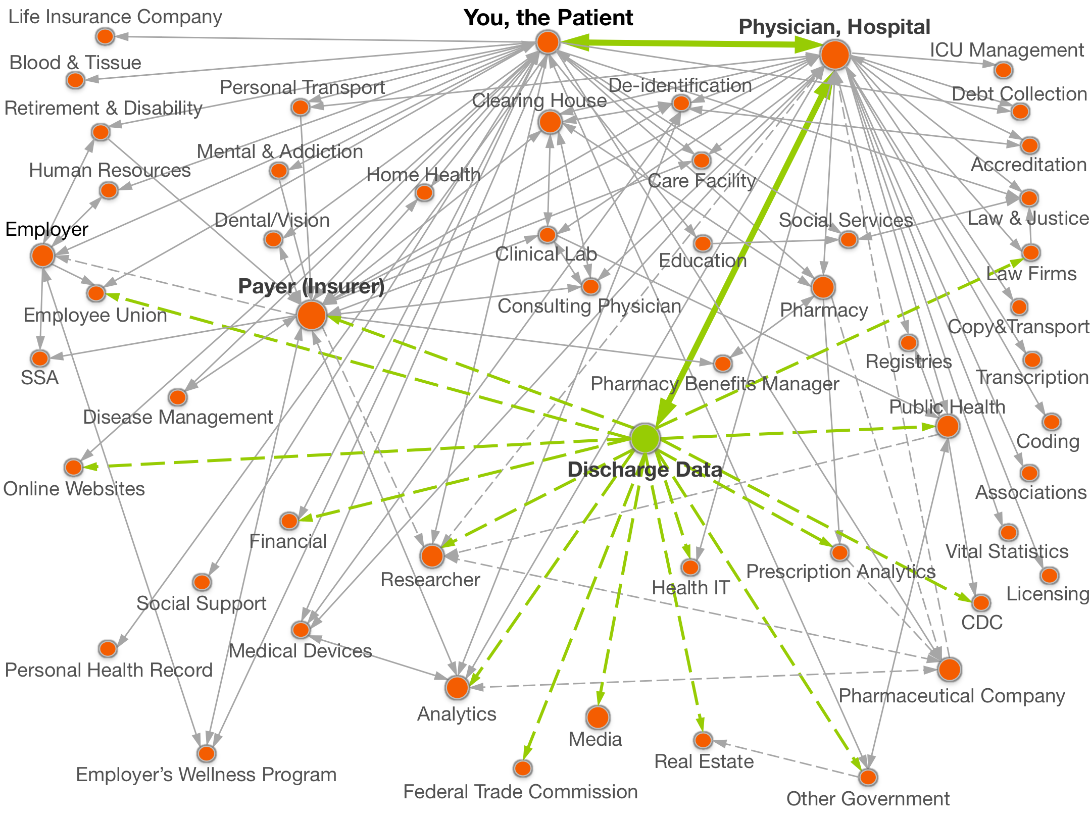 healthDataMap healthDataMap