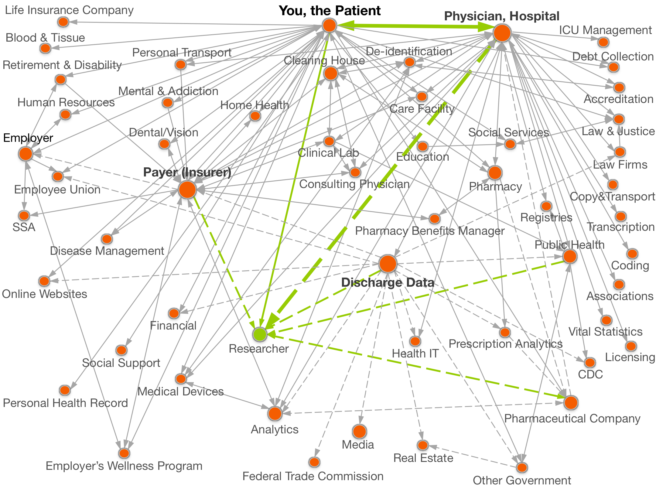 healthDataMap healthDataMap