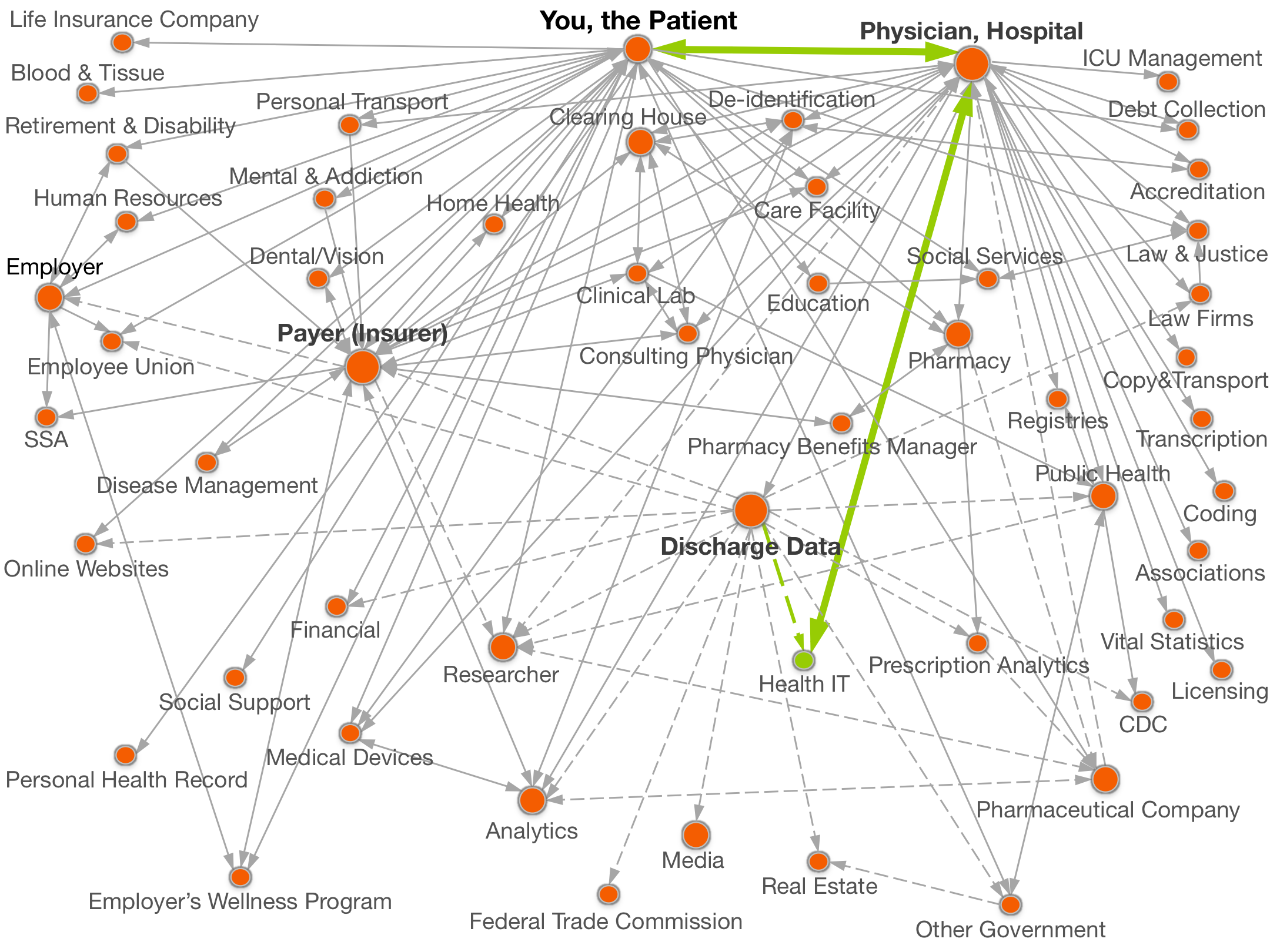 healthDataMap healthDataMap