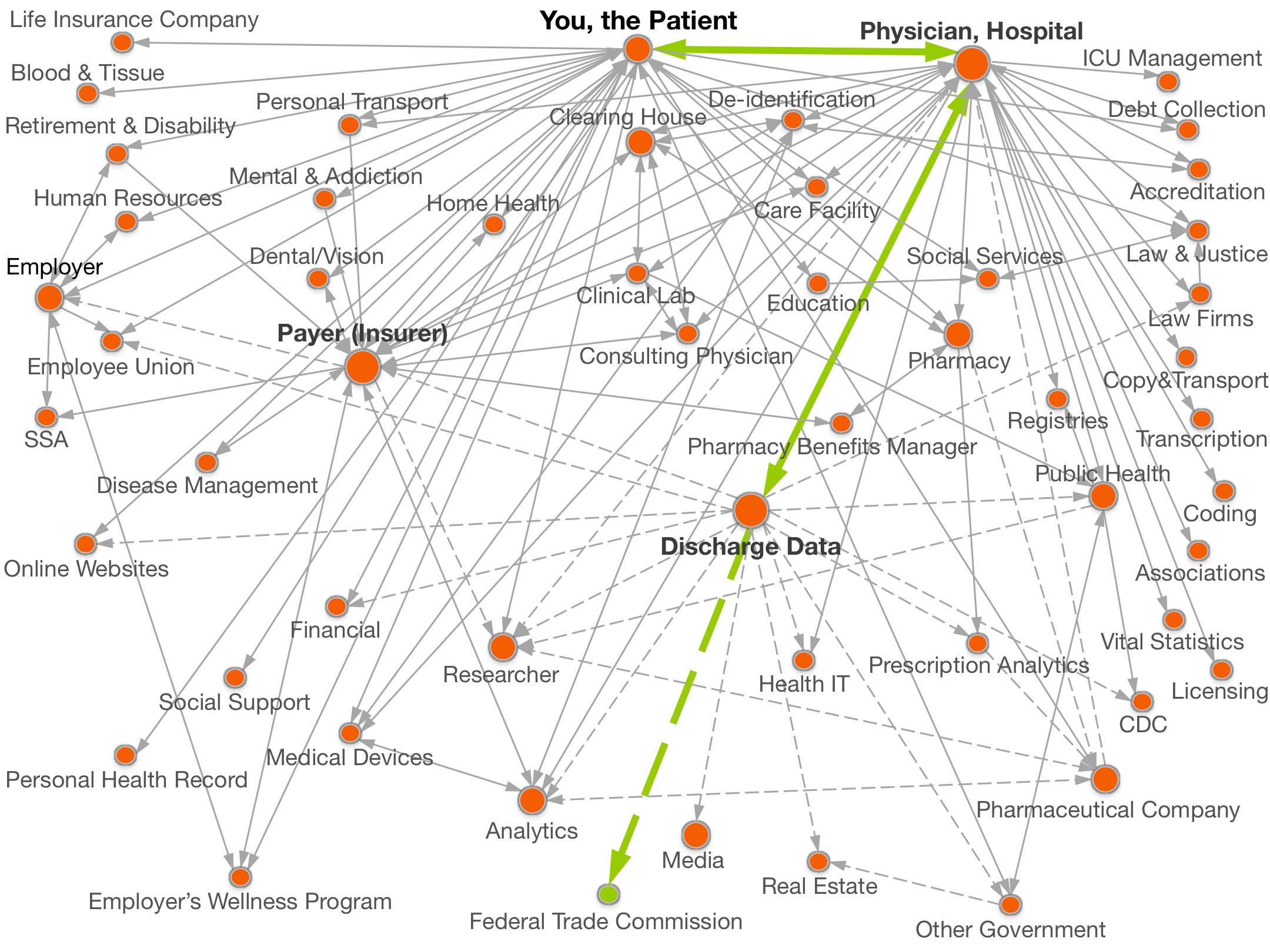 healthDataMap healthDataMap