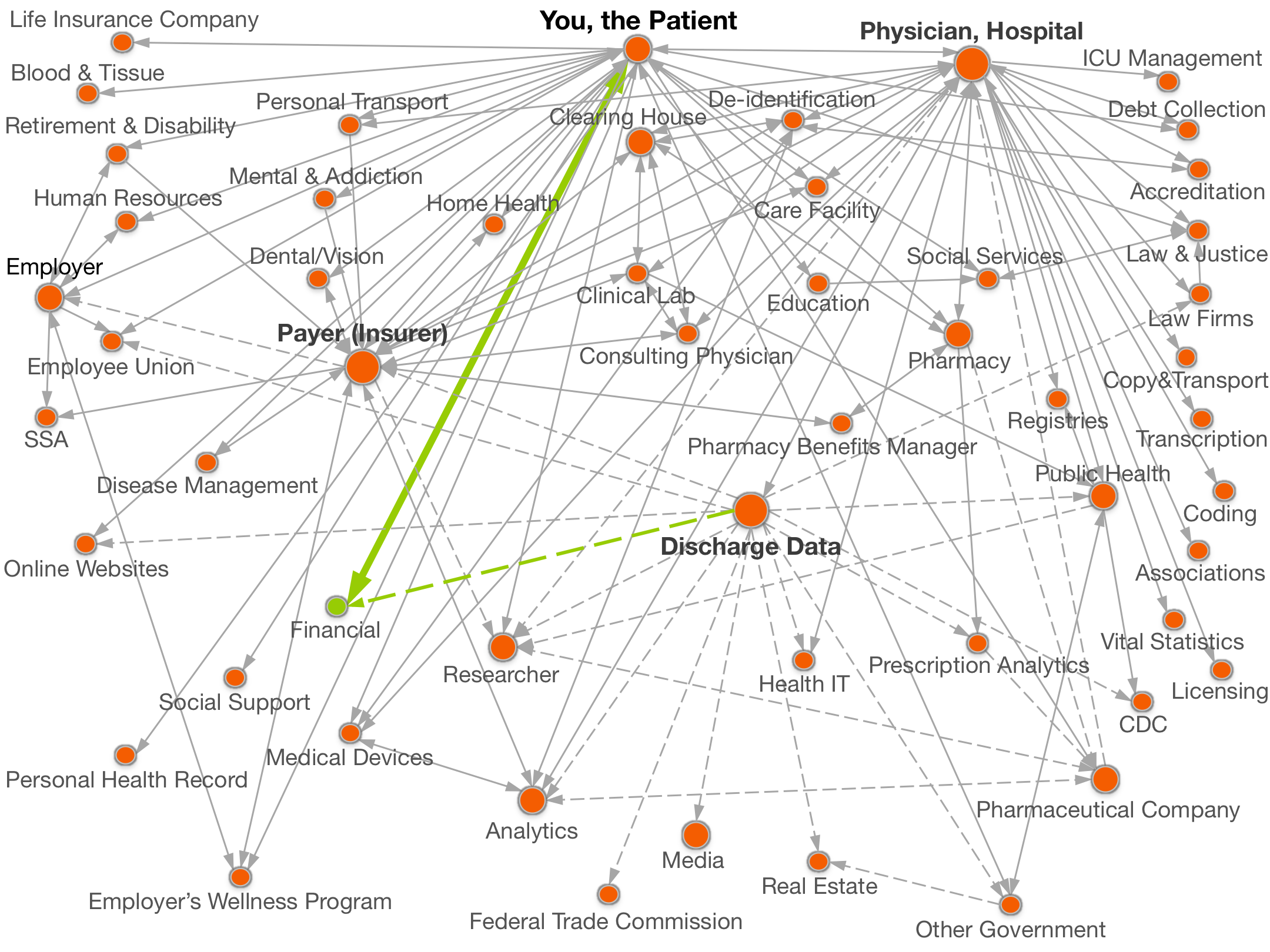 healthDataMap healthDataMap