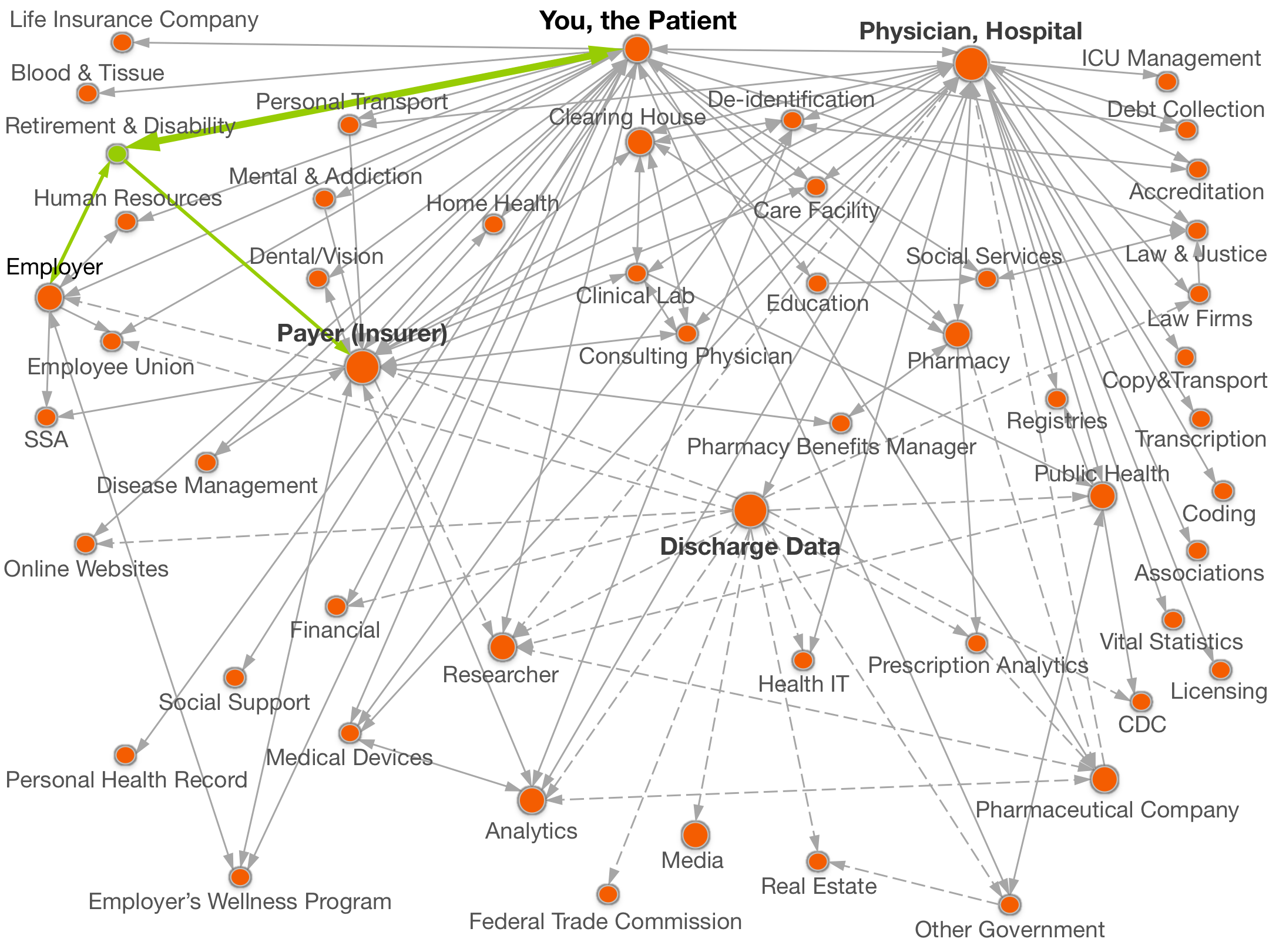healthDataMap healthDataMap