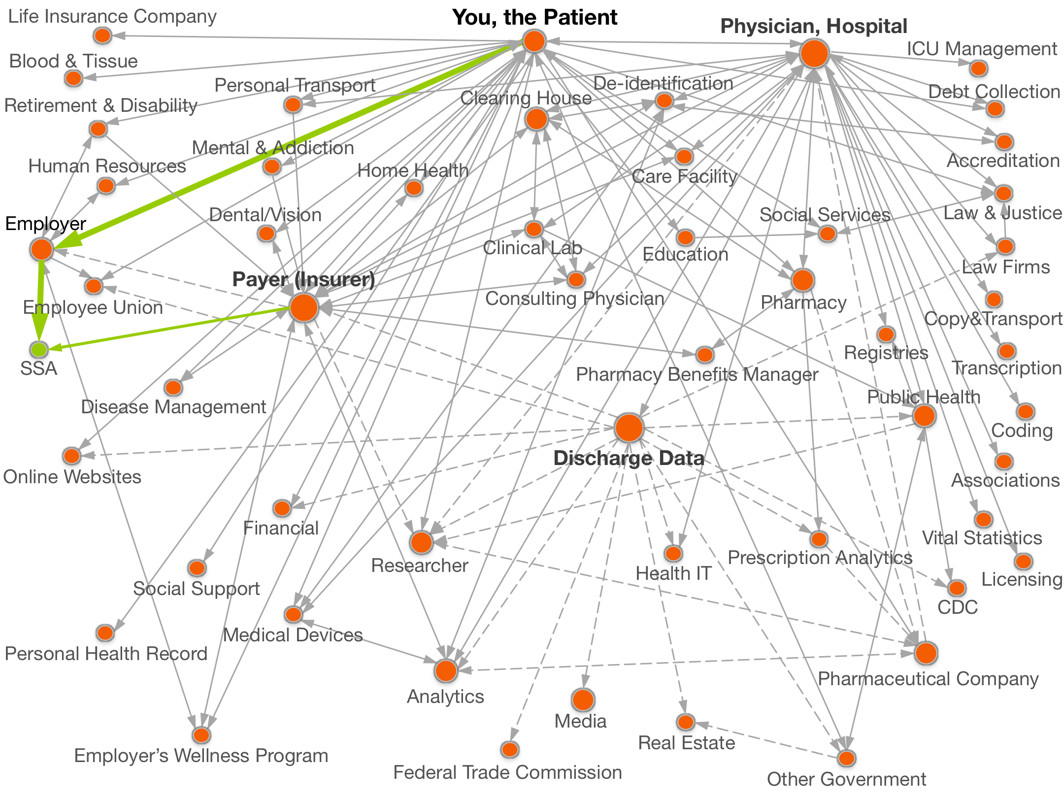 healthDataMap healthDataMap