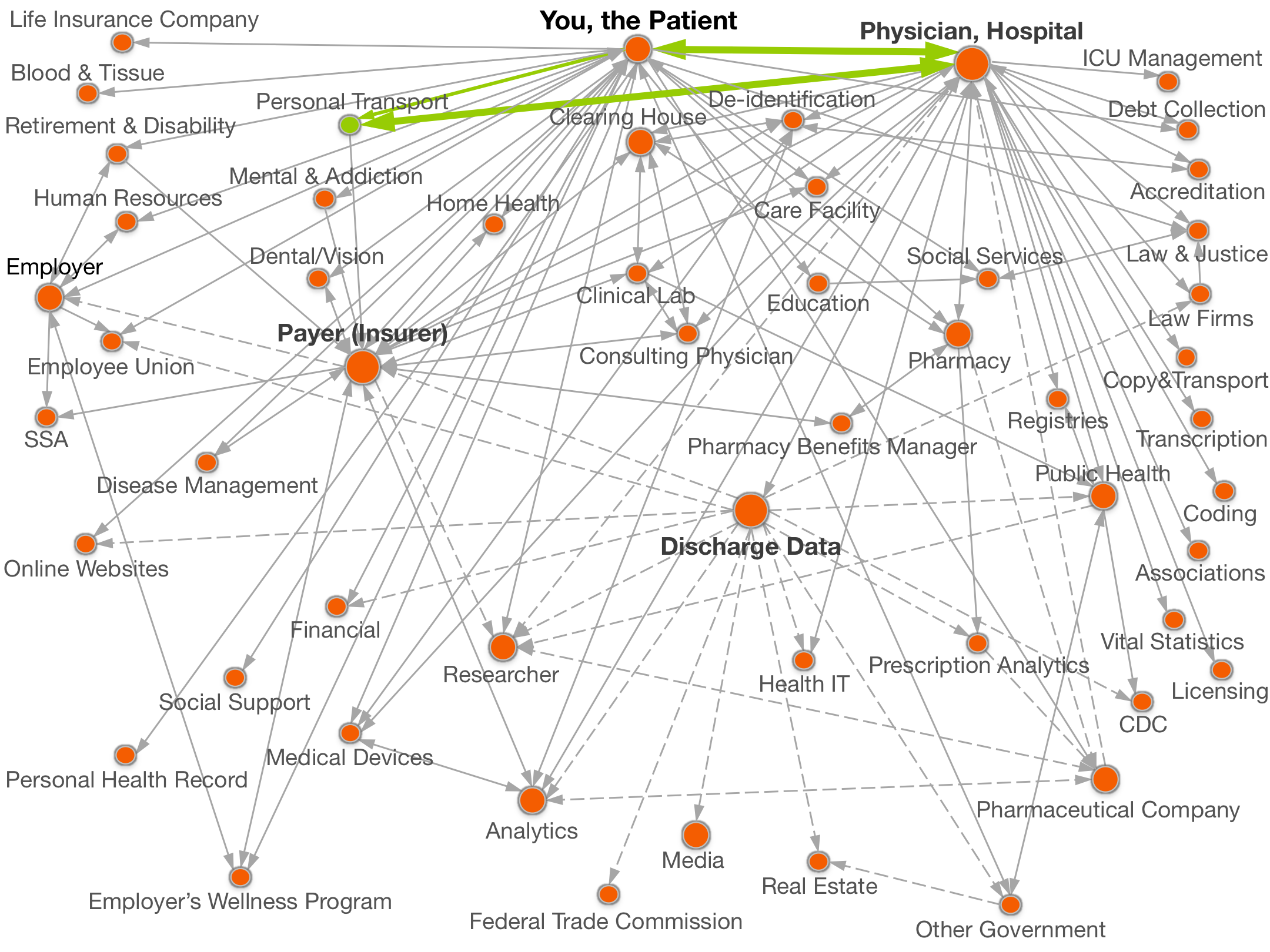 healthDataMap healthDataMap