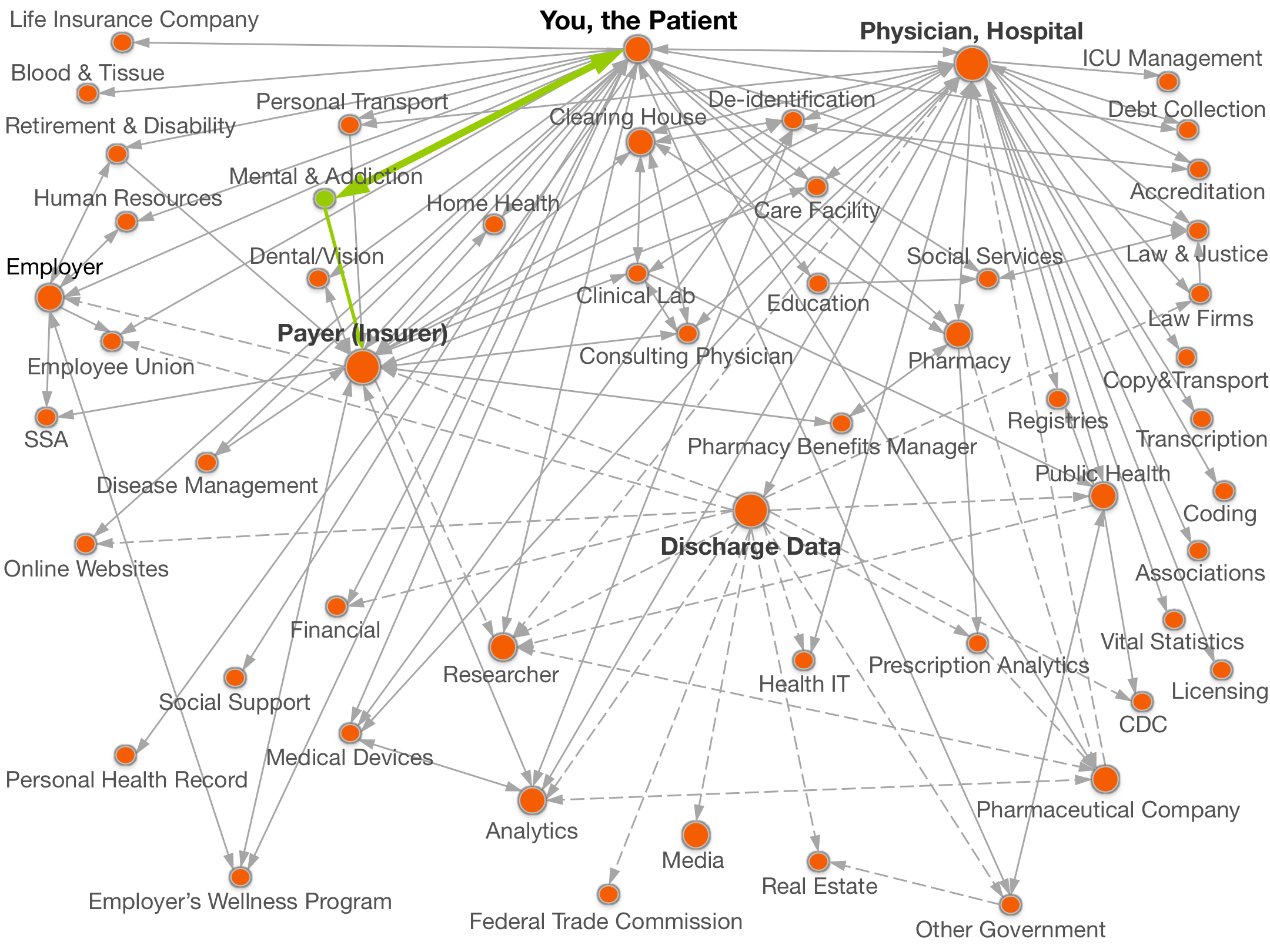 healthDataMap healthDataMap