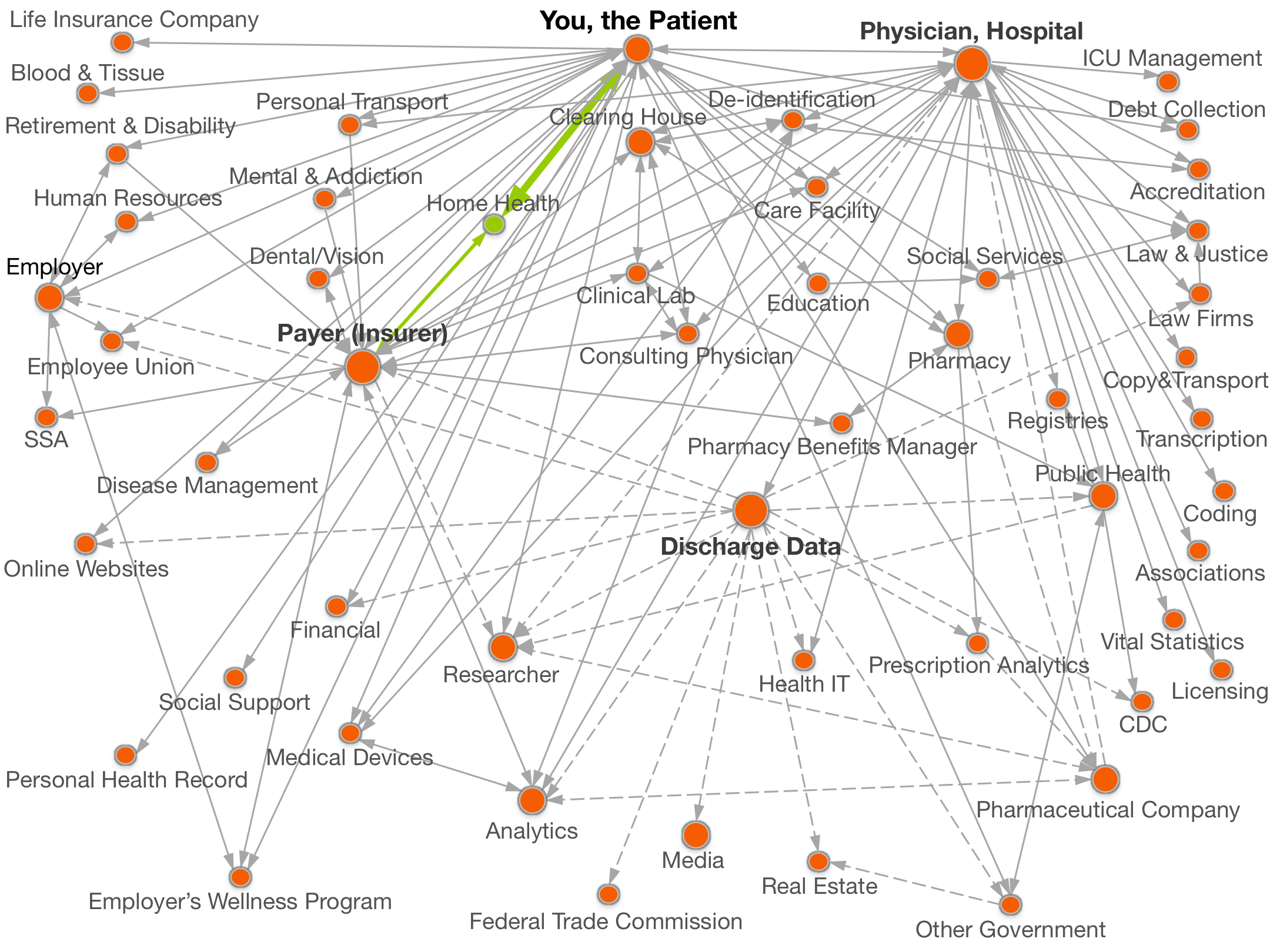 healthDataMap healthDataMap