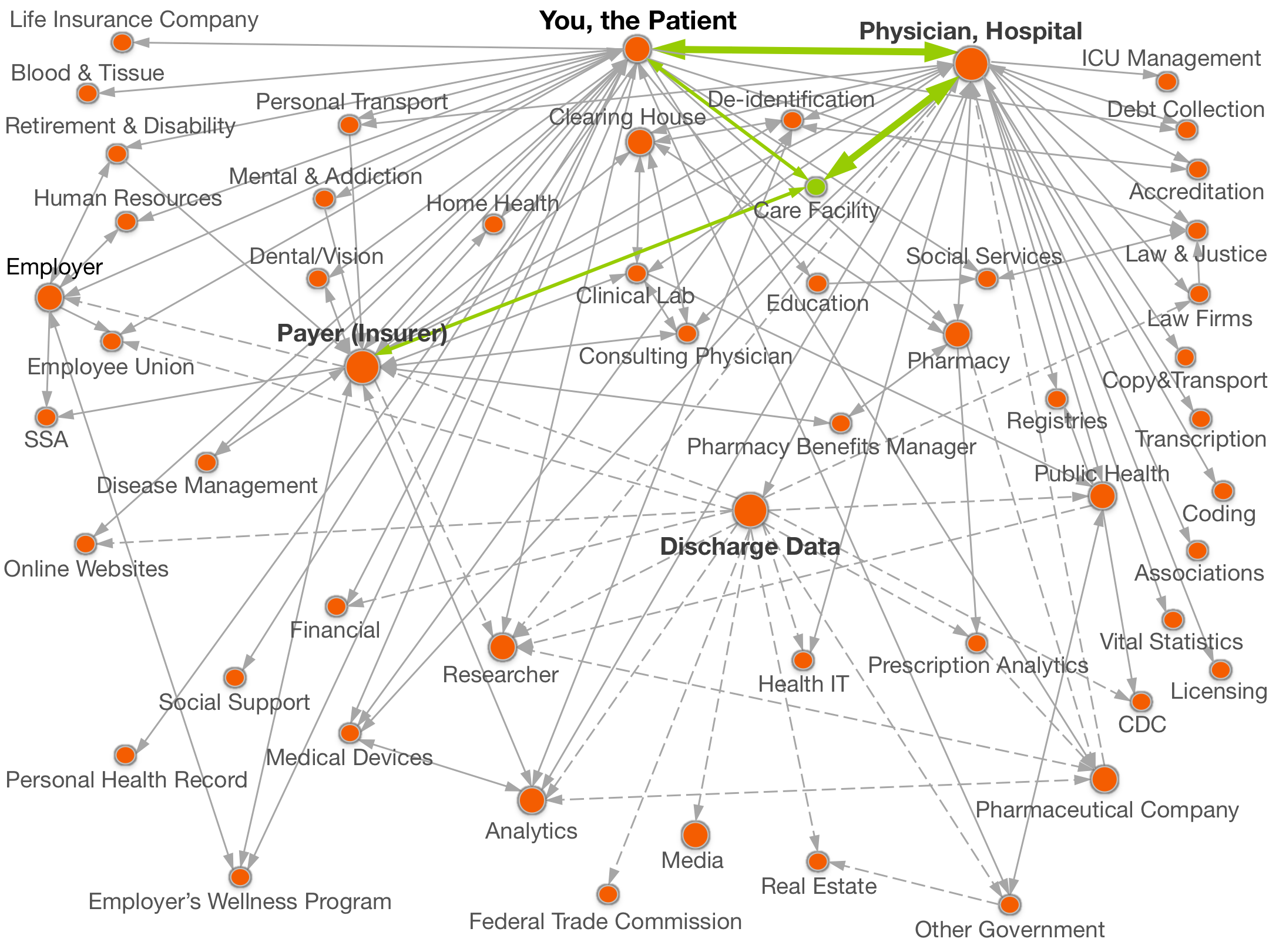healthDataMap healthDataMap