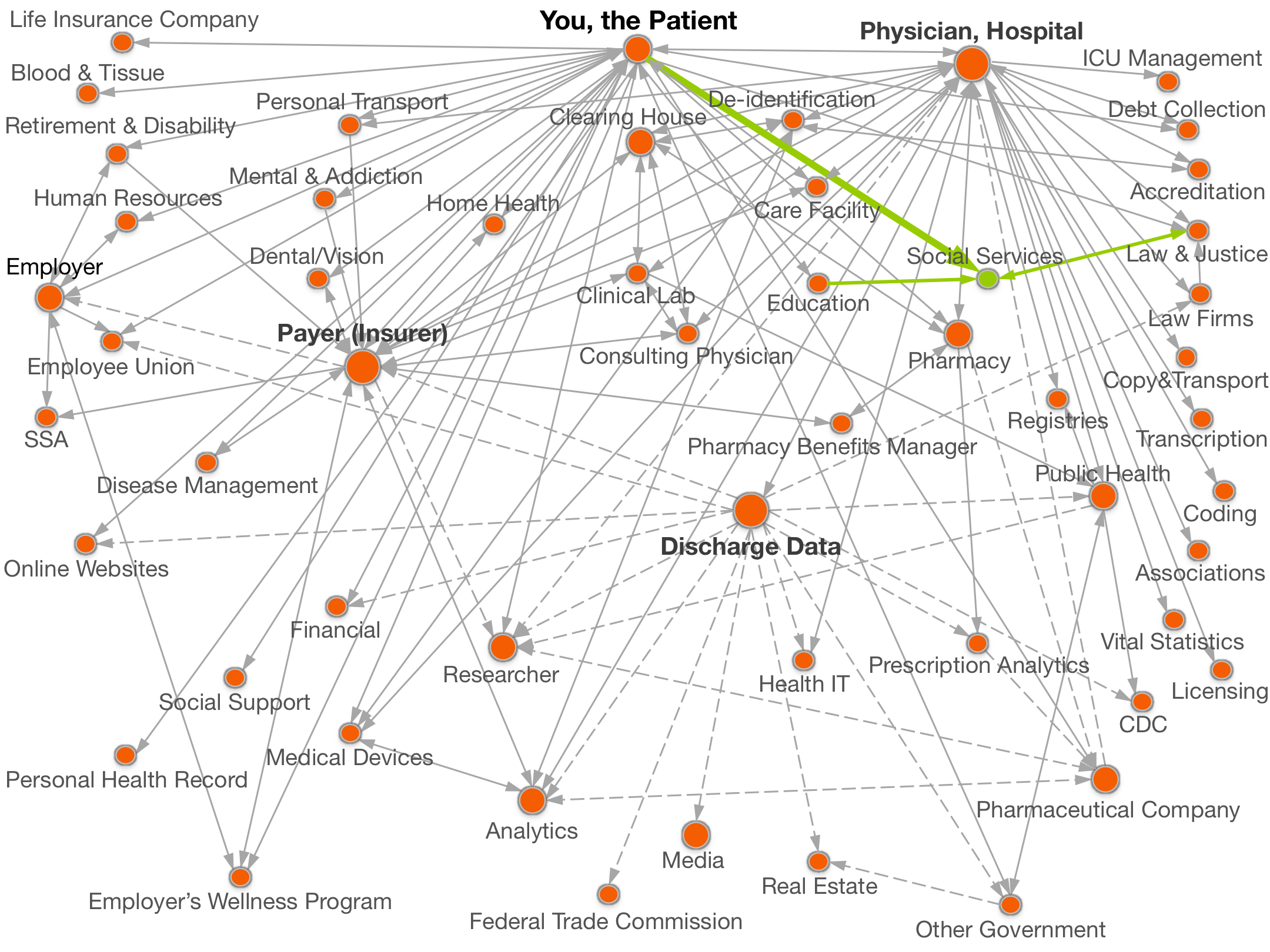 healthDataMap healthDataMap
