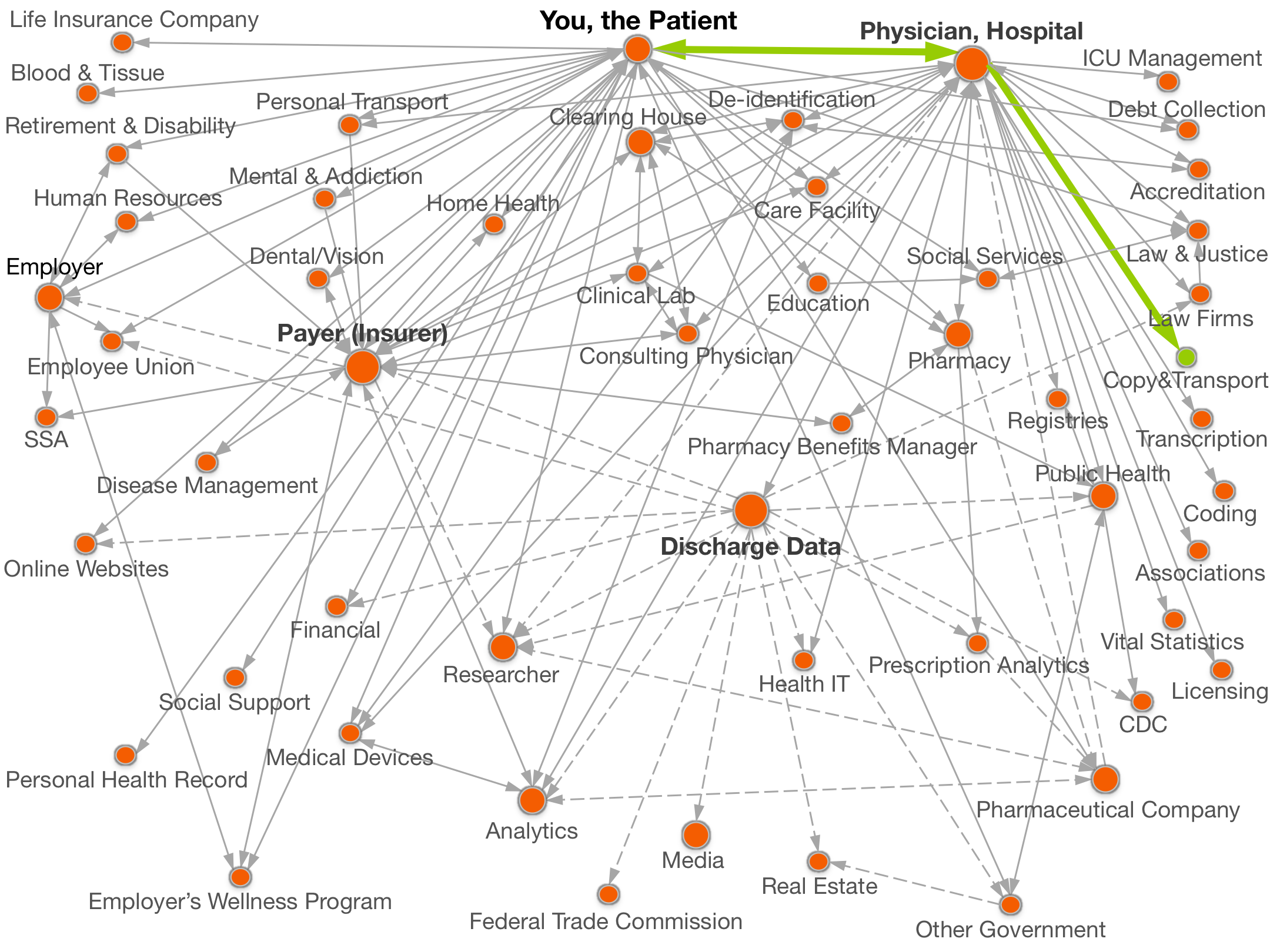 healthDataMap healthDataMap